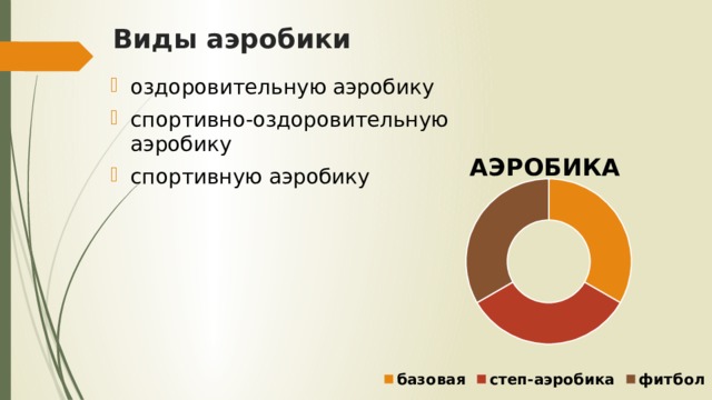 Виды  аэробики оздоровительную аэробику спортивно-оздоровительную аэробику спортивную аэробику 