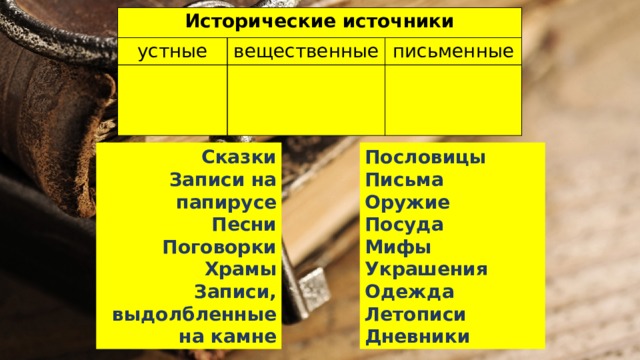 Исторические источники устные вещественные письменные Пословицы Сказки Письма Записи на папирусе Оружие Песни Поговорки Посуда Храмы Мифы Записи, выдолбленные на камне Украшения Одежда Летописи Дневники 