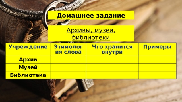 Домашнее задание Архивы, музеи, библиотеки Учреждение Этимология слова Архив Что хранится внутри Музей Примеры Библиотека 