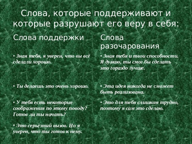 Слова, которые поддерживают и которые разрушают его веру в себя: Слова поддержки Слова разочарования  Зная тебя, я уверен, что вы всё сделали хорошо.  Зная тебя и твои способности. Я думаю, ты смог бы сделать это гораздо лучше.  Ты делаешь это очень хорошо.  Эта идея никогда не сможет быть реализована.  У тебя есть некоторые соображения по этому поводу? Готов ли ты начать?  Это для тебя слишком трудно, поэтому я сам это сделаю.  Это серьёзный вызов. Но я уверен, что ты готов к нему. 