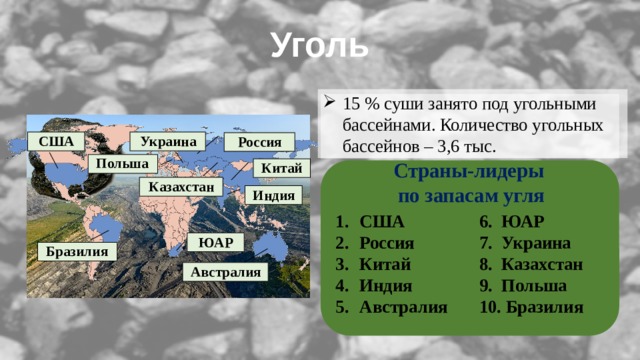 Уголь 15 % суши занято под угольными бассейнами. Количество угольных бассейнов – 3,6 тыс. Украина США Россия Польша Страны-лидеры по запасам угля Китай Казахстан Индия США Россия Китай Индия Австралия 6. ЮАР 7. Украина 8. Казахстан 9. Польша 10. Бразилия ЮАР Бразилия Австралия 