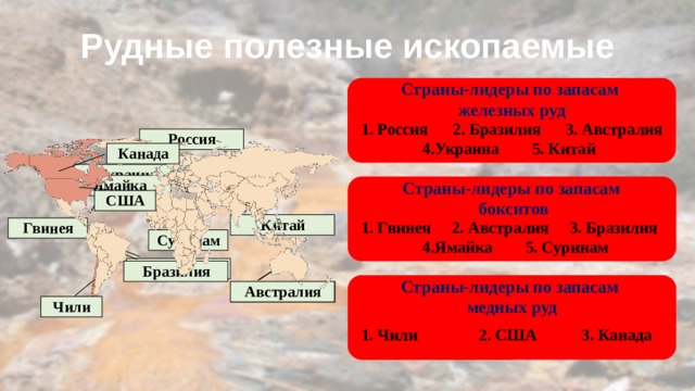 Рудные полезные ископаемые Страны-лидеры по запасам железных руд  1. Россия 2. Бразилия 3. Австралия  4.Украина 5. Китай Россия Канада Украина Ямайка Страны-лидеры по запасам  бокситов США Китай  1. Гвинея 2. Австралия 3. Бразилия  4.Ямайка 5. Суринам Гвинея Суринам Бразилия Бразилия Страны-лидеры по запасам медных руд Австралия Австралия Чили  1. Чили 2. США 3. Канада 