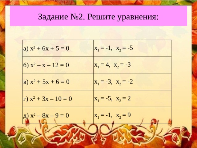 Задание №2. Решите уравнения: а) х 2 + 6х + 5 = 0 х 1 = -1, х 2 = -5 б) х 2 – х – 12 = 0 х 1 = 4, х 2 = -3 в) х 2 + 5х + 6 = 0 х 1 = -3, х 2 = -2 г) х 2 + 3х – 10 = 0 х 1 = -5, х 2 = 2 д) х 2 – 8х – 9 = 0 х 1 = -1, х 2 = 9 