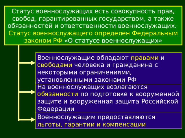 Статус военнослужащих есть совокупность прав, свобод, гарантированных государством, а также обязанностей и ответственности военнослужащих.  Статус военнослужащего определен Федеральным законом РФ «О статусе военнослужащих» Военнослужащие обладают правами и свободами человека и гражданина с некоторыми ограничениями, установленными законами РФ На военнослужащих возлагаются обязанности по подготовке к вооруженной защите и вооруженная защита Российской Федерации Военнослужащим предоставляются льготы, гарантии и компенсации 