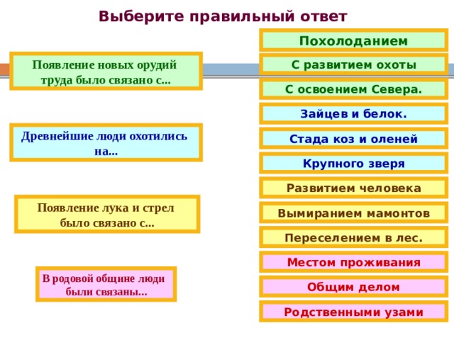 Выберите правильный ответ Похолоданием Появление новых орудий труда было связано с... С развитием охоты С освоением Севера. Зайцев и белок. Древнейшие люди охотились на... Стада коз и оленей Крупного зверя Развитием человека Появление лука и стрел было связано с... Вымиранием мамонтов Переселением в лес. Местом проживания В родовой общине люди были связаны... Общим делом Родственными узами 