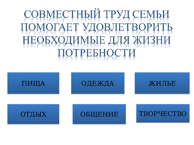 ОДЕЖДА ЖИЛЬЕ ПИЩА ОТДЫХ ОБЩЕНИЕ ТВОРЧЕСТВО 