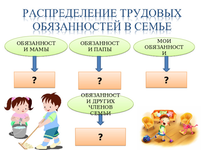 ОБЯЗАННОСТИ МАМЫ ОБЯЗАННОСТИ ПАПЫ МОИ ОБЯЗАННОСТИ ? ? ? ОБЯЗАННОСТИ ДРУГИХ ЧЛЕНОВ СЕМЬИ ? 