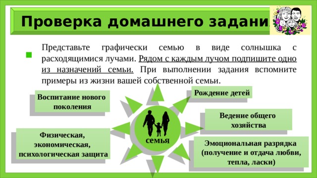 Проверка домашнего задания Представьте графически семью в виде солнышка с расходящимися лучами. Рядом с каждым лучом подпишите одно из назначений семьи. При выполнении задания вспомните примеры из жизни вашей собственной семьи.   семья Рождение детей Воспитание нового поколения Ведение общего хозяйства Физическая, экономическая, психологическая защита Эмоциональная разрядка (получение и отдача любви, тепла, ласки) 