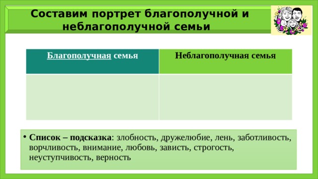 Составим портрет благополучной и неблагополучной семьи Благополучная  семья Неблагополучная семья Список – подсказка : злобность, дружелюбие, лень, заботливость, ворчливость, внимание, любовь, зависть, строгость, неуступчивость, верность 