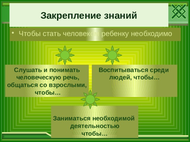 Закрепление знаний Чтобы стать человеком ребенку необходимо Воспитываться среди Слушать и понимать людей, чтобы…  человеческую речь, общаться со взрослыми,  чтобы…  Заниматься необходимой деятельностью чтобы… 