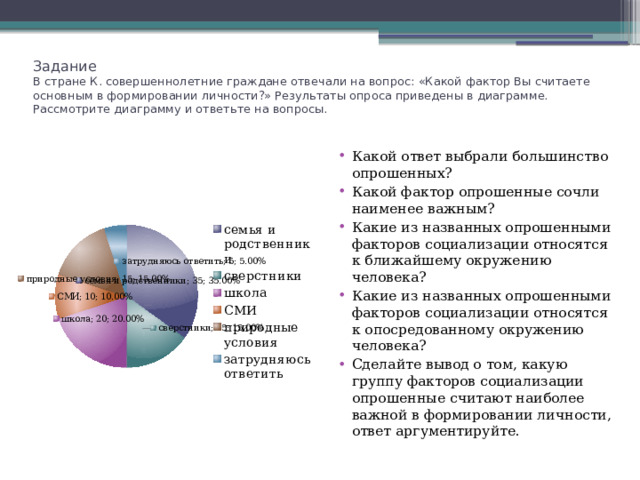 Задание  В стране К. совершеннолетние граждане отвечали на вопрос: «Какой фактор Вы считаете основным в формировании личности?» Результаты опроса приведены в диаграмме. Рассмотрите диаграмму и ответьте на вопросы.   Какой ответ выбрали большинство опрошенных? Какой фактор опрошенные сочли наименее важным? Какие из названных опрошенными факторов социализации относятся к ближайшему окружению человека? Какие из названных опрошенными факторов социализации относятся к опосредованному окружению человека? Сделайте вывод о том, какую группу факторов социализации опрошенные считают наиболее важной в формировании личности, ответ аргументируйте. 