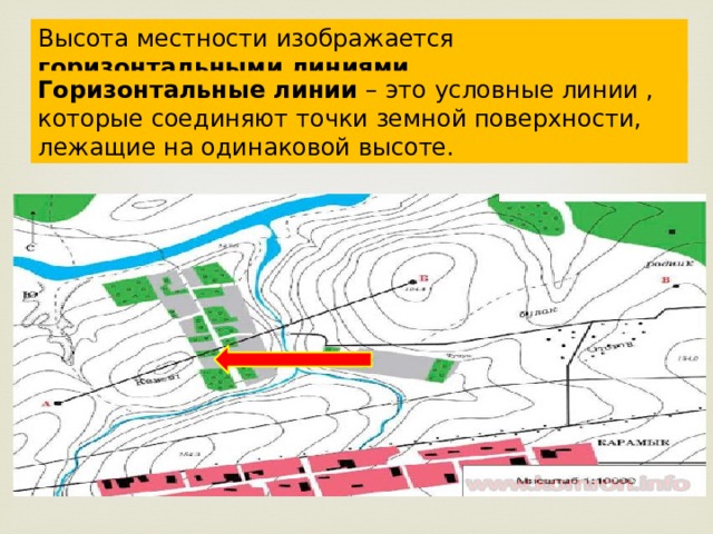 Высота местности изображается горизонтальными линиями . Горизонтальные линии – это условные линии , которые соединяют точки земной поверхности, лежащие на одинаковой высоте. 