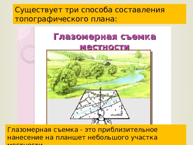 Существует три способа составления топографического плана: Глазомерная съемка - это приблизительное нанесение на планшет небольшого участка местности. 