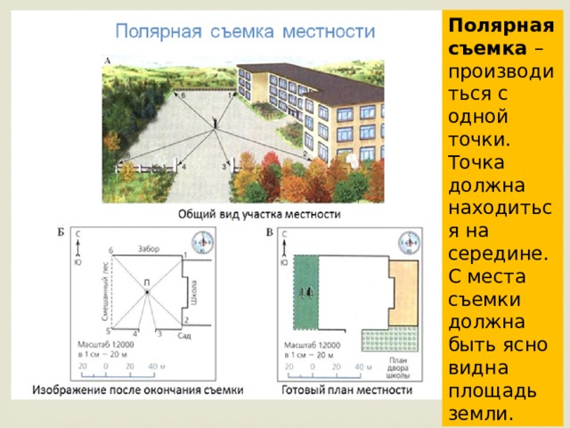 Полярная съемка – производиться с одной точки. Точка должна находиться на середине.С места съемки должна быть ясно видна площадь земли. 