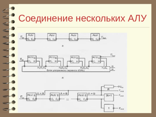 Соединение нескольких АЛУ 