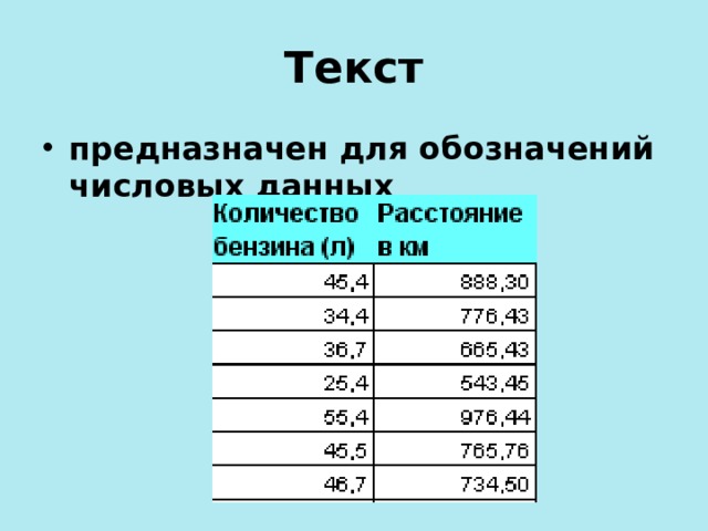 Текст предназначен для обозначений числовых данных 