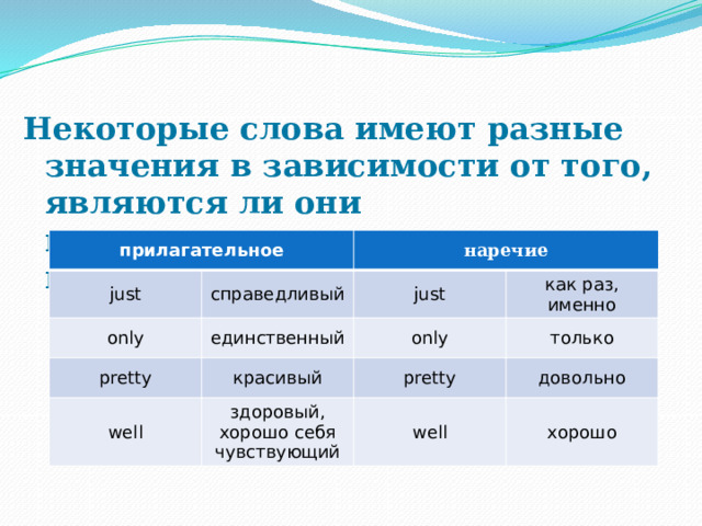 Некоторые слова имеют разные значения в зависимости от того, являются ли они прилагательными или наречиями:  прилагательное just наречие only справедливый pretty just единственный well красивый only как раз, именно только pretty здоровый, хорошо себя чувствующий довольно well хорошо 