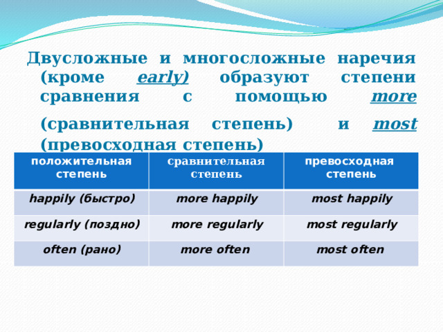 Двусложные и многосложные наречия (кроме early) образуют степени сравнения с помощью more (сравнительная степень) и most  (превосходная степень)   положительная степень happily (быстро) сравнительная степень превосходная more happily regularly (поздно) most happily often (рано) степень more regularly most regularly more often most often 