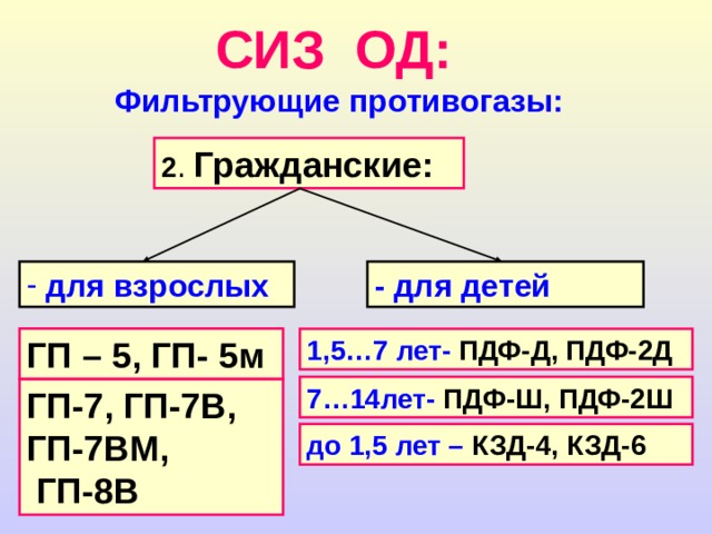 СИЗ ОД: Фильтрующие противогазы: 2 . Гражданские:  для взрослых  - для детей ГП – 5, ГП- 5м 1,5…7 лет- ПДФ-Д, ПДФ-2Д 7…14лет- ПДФ-Ш, ПДФ-2Ш ГП-7, ГП-7В, ГП-7ВМ,  ГП-8В до 1,5 лет – КЗД-4, КЗД-6 