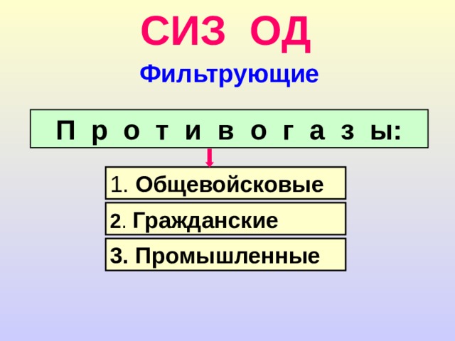 СИЗ ОД Фильтрующие П р о т и в о г а з ы: 1. Общевойсковые 2 . Гражданские 3. Промышленные 