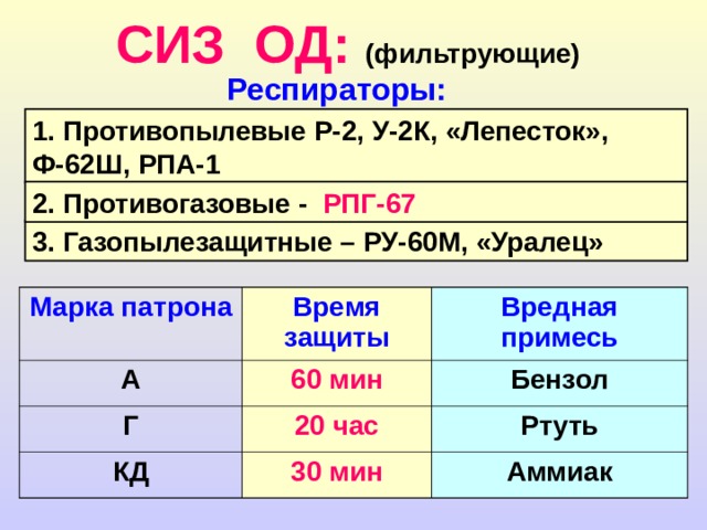 СИЗ ОД: (фильтрующие) Респираторы: 1. Противопылевые Р-2, У-2К, «Лепесток», Ф-62Ш, РПА-1 2. Противогазовые - РПГ-67  3. Газопылезащитные – РУ-60М, «Уралец» Марка патрона А Время защиты Вредная примесь 60 мин Г Бензол КД 20 час Ртуть 30 мин Аммиак 