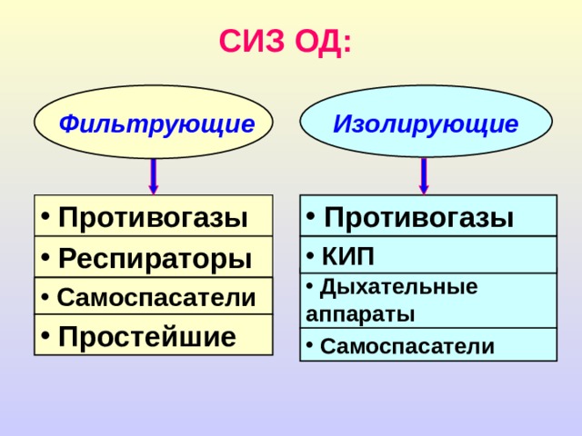 Респираторы силовые (для работы в особо тяжелых условиях) Силовая система ЗМ Юпитер (США) Воздуходувный фильтрующий аппарат КРЕСТА (США-Германия)  