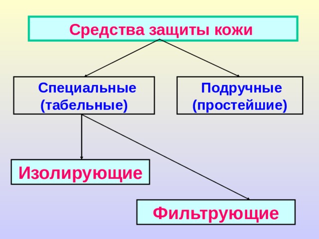 СИЗ ОД: Изолирующие противогазы: ИП-4М (ИП-46М, ИП-6) 