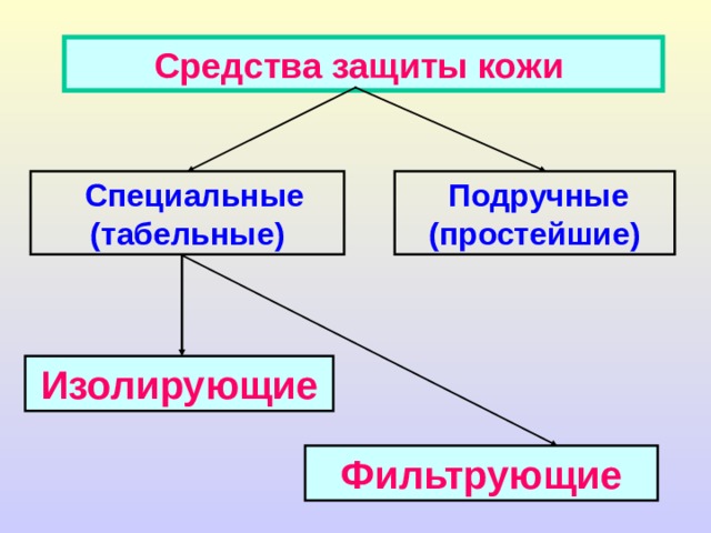 СЗК  изолирующие КЗА-1 - костюм защитный аварийный 