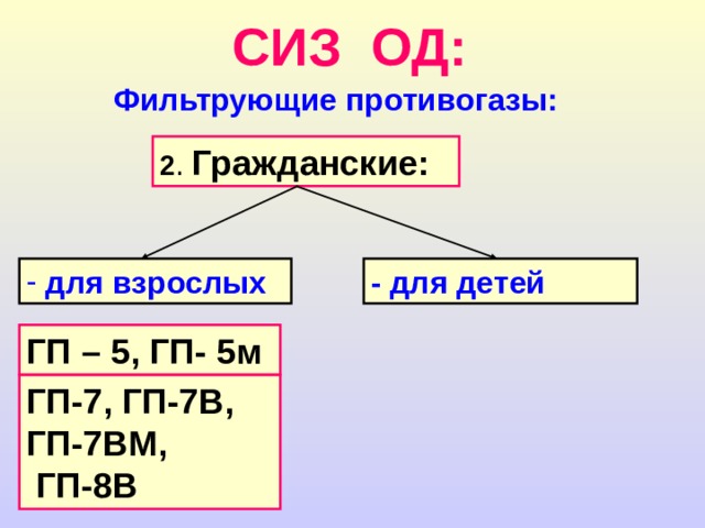 СИЗ ОД: Фильтрующие противогазы: 2 . Гражданские:  для взрослых  - для детей ГП – 5, ГП- 5м ГП-7, ГП-7В, ГП-7ВМ,  ГП-8В 
