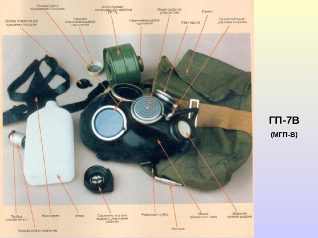 ГП-7В (МГП-В) 