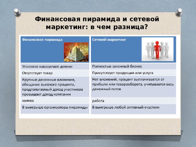 Финансовая пирамида и сетевой маркетинг: в чем разница? 