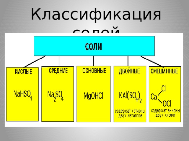 Классификация солей 