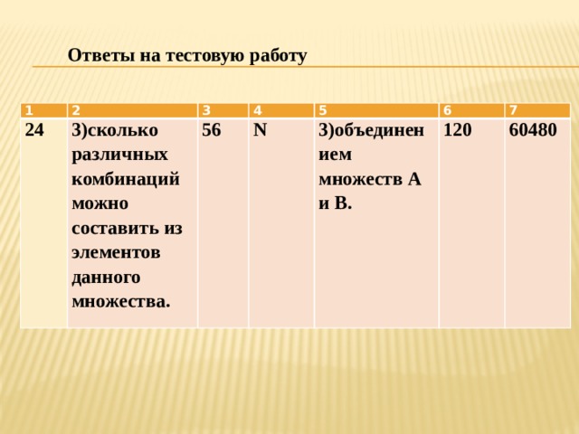 Ответы на тестовую работу 1 2 24 3 3)сколько различных комбинаций можно составить из элементов данного множества. 4 56 5 N 6 3)объединением множеств А и В. 7   120 60480 
