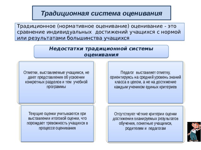 Традиционная система оценивания Традиционное (нормативное оценивание) оценивание - это сравнение индивидуальных достижений учащихся с нормой или результатами большинства учащихся Недостатки традиционной системы оценивания Отметки, выставляемые учащимся, не дают представления об усвоении конкретных разделов и тем учебной программы Педагог выставляет отметку, ориентируясь на средний уровень знаний класса в целом, а не на достижение каждым учеником единых критериев Текущие оценки учитываются при выставлении итоговой оценки, что порождает тревожность учащихся в процессе оценивания Отсутствуют чёткие критерии оценки достижения планируемых результатов обучения, понятные учащимся, родителям и педагогам  