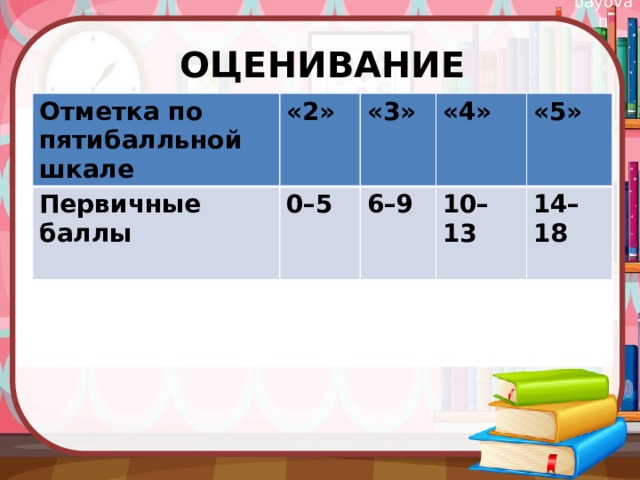 оЦЕНИВАНИЕ Отметка по пятибалльной шкале  «2»  Первичные баллы   «3»   0–5   «4»  6–9  10–13   «5»    14–18  