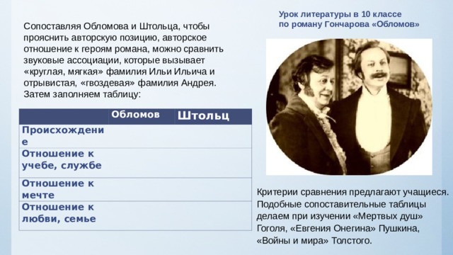 Урок литературы в 10 классе по роману Гончарова «Обломов» Сопоставляя Обломова и Штольца, чтобы прояснить авторскую позицию, авторское отношение к героям романа, можно сравнить звуковые ассоциации, которые вызывает « круглая, мягкая » фамилия Ильи Ильича и отрывистая, « гвоздевая » фамилия Андрея. Затем заполняем таблицу: Происхождение Обломов Штольц Отношение к учебе, службе Отношение к мечте Отношение к любви, семье Критерии сравнения предлагают учащиеся. Подобные сопоставительные таблицы делаем при изучении «Мертвых душ» Гоголя, «Евгения Онегина» Пушкина, «Войны и мира» Толстого. 