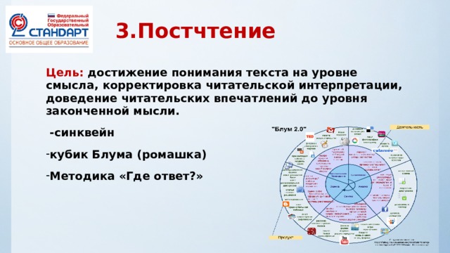 3.Постчтение Цель: достижение понимания текста на уровне смысла, корректировка читательской интерпретации, доведение читательских впечатлений до уровня законченной мысли.  -синквейн кубик Блума (ромашка) Методика «Где ответ?»  