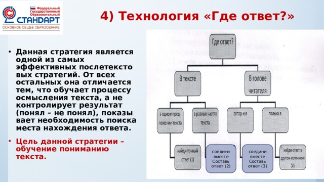4) Технология «Где ответ?» Данная стратегия является одной из самых эффективных послетексто­вых стратегий. От всех остальных она отличается тем, что обучает процессу осмысления текста, а не контролирует результат (понял – не понял), показы­вает необходимость поиска места нахождения ответа. Цель данной стратегии – обучение пониманию текста.  соедини вместе Составь ответ (2) соедини вместе Составь ответ (3) соедини вместе Составь ответ (2) 