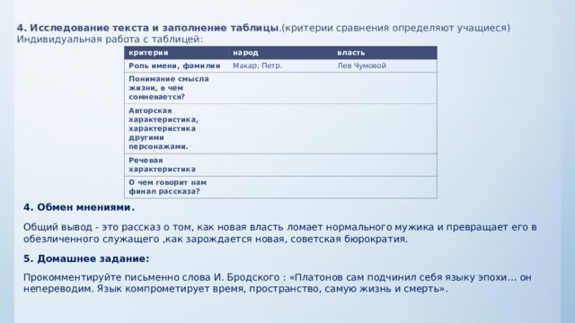 4. Исследование текста и заполнение таблицы .(критерии сравнения определяют учащиеся) Индивидуальная работа с таблицей: критерии народ Роль имени, фамилии власть Макар, Петр. Понимание смысла жизни, в чем сомневается? Лев Чумовой Авторская характеристика, характеристика другими персонажами. Речевая характеристика О чем говорит нам финал рассказа? 4. Обмен мнениями. Общий вывод - это рассказ о том, как новая власть ломает нормального мужика и превращает его в обезличенного служащего ,как зарождается новая, советская бюрократия. 5. Домашнее задание: Прокомментируйте письменно слова И. Бродского : «Платонов сам подчинил себя языку эпохи… он непереводим. Язык компрометирует время, пространство, самую жизнь и смерть». 