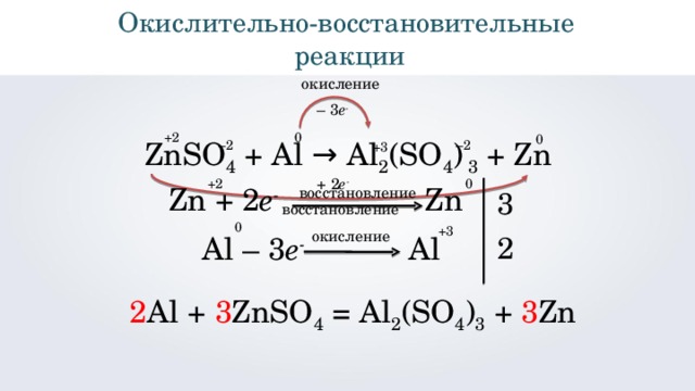 Окислительно - восстановительные реакции окисление – 3 e - 0 +2 0 – 2 – 2 ZnSO 4  +  Al  →  Al 2 (SO 4 )  3 + Zn +3 +2 0 + 2 e - 3 Zn  +  2 e -  Zn восстановление восстановление 0 +3 2 окисление Al  –  3 e -   Al 2 Al + 3 ZnSO 4 = Al 2 ( SO 4 ) 3 + 3 Zn 