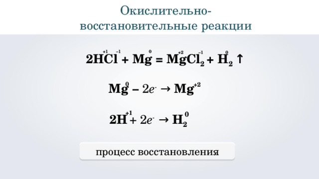 Окислительно-восстановительные реакции +1 – 1 0 +2 – 1 0 2 HCl + Mg = MgCl 2 + H 2 ↑ 0 +2 Mg  – 2 е - → Mg +1 0 2 H  + 2 е - → H 2 процесс восстановления 