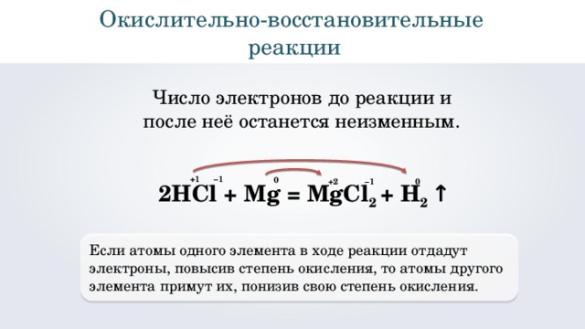 Окислительно - восстановительные реакции Число электронов до реакции и после неё останется неизменным. +1 – 1 0 +2 – 1 0 2 HCl + Mg = MgCl 2 + H 2 ↑ Если атомы одного элемента в ходе реакции отдадут электроны, повысив степень окисления, то атомы другого элемента примут их, понизив свою степень окисления. 