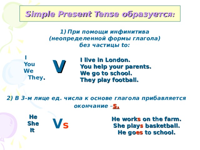 Simple Present Tense образуется : При помощи инфинитива (неопределенной формы глагола) без частицы to: V I You We They .  I live in London. You help your parents. We go to school. They play football. 2) В 3-м лице ед. числа к основе глагола прибавляется окончание – s . He She It V s He work s on the farm. She play s basketball. He go es to school. 