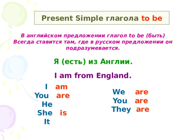 Present Simple глагола  to be В английском предложении глагол to be (быть) Всегда ставится там, где в русском предложении он подразумевается. Я (есть) из Англии. I  am  from England. We are You are They are  I am You are He She is It 