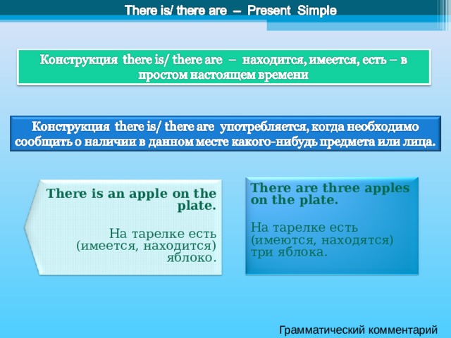 There are three apples on the plate. На тарелке есть (имеются, находятся) три яблока. There is an apple on the plate. На тарелке есть (имеется, находится) яблоко. Грамматический комментарий 