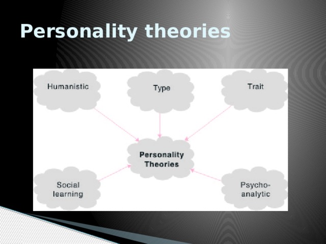 Personality theories 