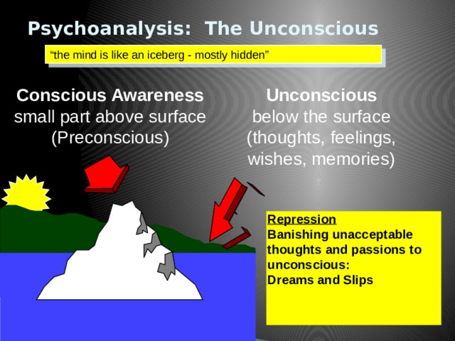 Psychoanalysis: The Unconscious “ the mind is like an iceberg - mostly hidden” Conscious Awareness Unconscious below the surface small part above surface (thoughts, feelings, (Preconscious) wishes, memories) Repression Banishing unacceptable thoughts and passions to unconscious: Dreams and Slips 