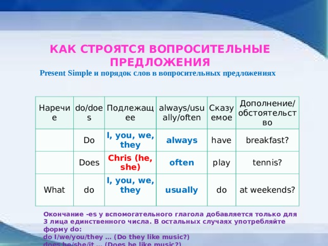 КАК СТРОЯТСЯ ВОПРОСИТЕЛЬНЫЕ ПРЕДЛОЖЕНИЯ   Present Simple и порядок слов в вопросительных предложениях Наречие do/does Do Подлежащее Does always/usually/often I, you, we, they What do always Chris (he, she) Сказуемое often have Дополнение/обстоятельство I, you, we, they breakfast? usually play tennis? do at weekends? Окончание -es у вспомогательного глагола добавляется только для 3 лица единственного числа. В остальных случаях употребляйте форму do: do I/we/you/they … (Do they like music?)  does he/she/it … (Does he like music?) 