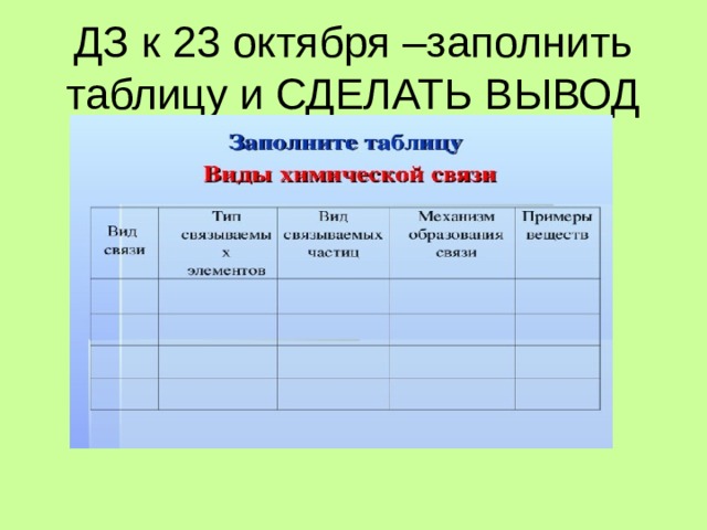 ДЗ к 23 октября –заполнить таблицу и СДЕЛАТЬ ВЫВОД 