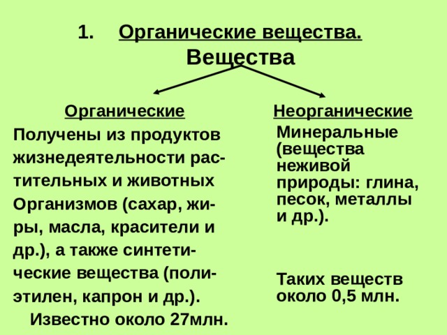 Органические вещества.  Вещества Органические Получены из продуктов жизнедеятельности рас- тительных и животных Организмов (сахар, жи- ры, масла, красители и др.), а также синтети- ческие вещества (поли- этилен, капрон и др.).   Известно около 27млн.  Неорганические  Минеральные (вещества неживой природы: глина, песок, металлы и др.).    Таких веществ около 0,5 млн. 